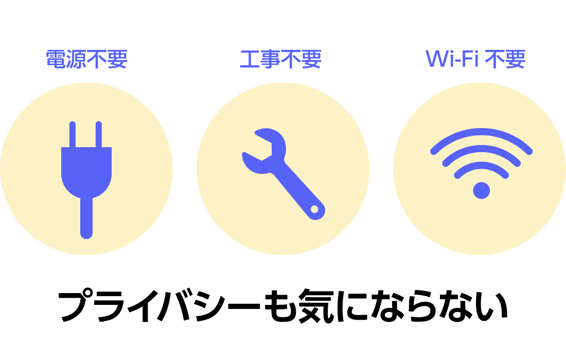 電源不要・工事不要・Wi-Fi不要　プライバシーも気にならない