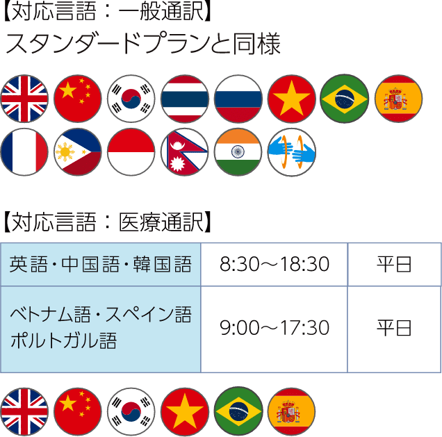 【対応言語：一般通訳】スタンダードプランと同様　【対応言語：医療通訳】【英語・中国語・韓国語】8:30～18:30／平日　【ベトナム語・スペイン語・ポルトガル語】9:00～17:30／平日