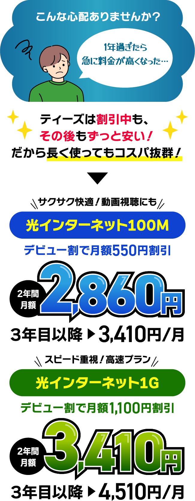 光インターネット100M　2年間月額2,860円　光インターネット1G2年間月額3,410円