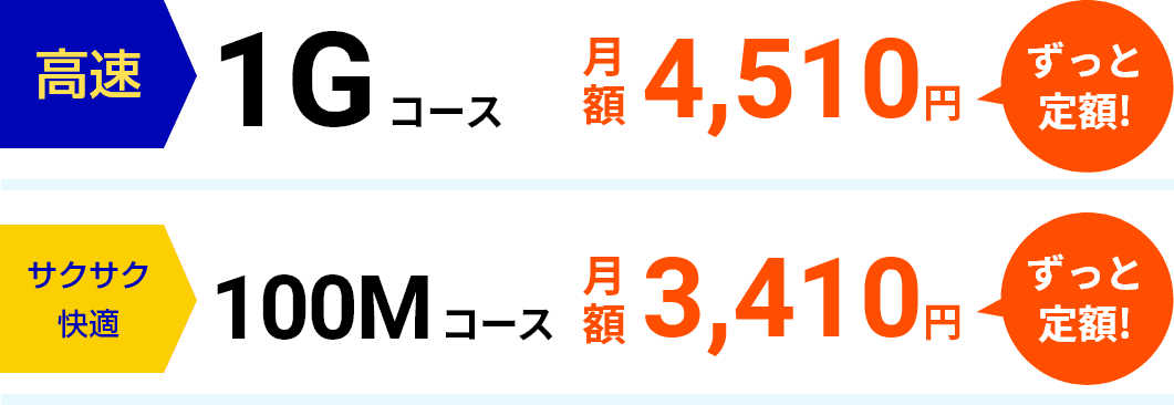 高速1Gコース：月額4,510円、100Mコース：月額3,410円　ずっと定額！