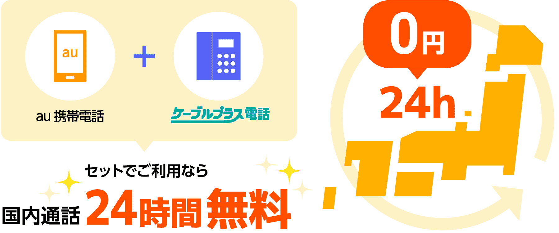 au携帯電話とケーブルプラス電話をセットでご利用なら国内通話24時間無料